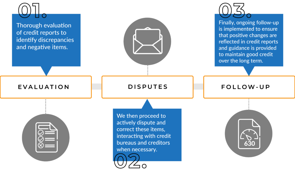 how our process works EN 02